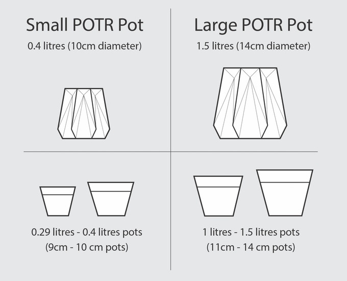 sizes of pots